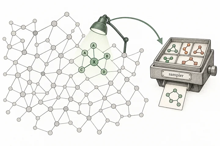 Can inference exploit the sparsity of a graphical model? Match a variable’s conditional distribution given its Markov blanket using a local training objective.